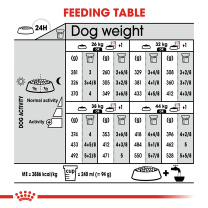 Canine Care Nutrition Maxi Digestive Care 12 kg