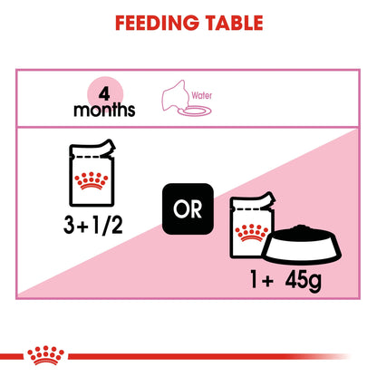 Feline Health Nutrition Kitten Jelly (Wet Food - Pouches) 12 x 85 g - BOX