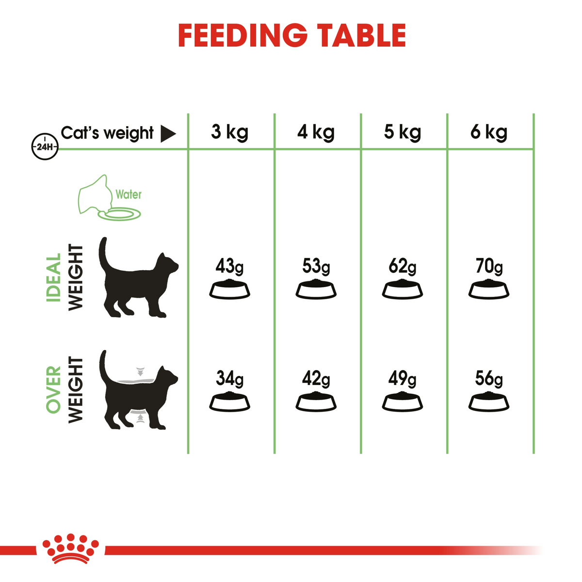 Feline Care Nutrition Digestive Care 2 kg