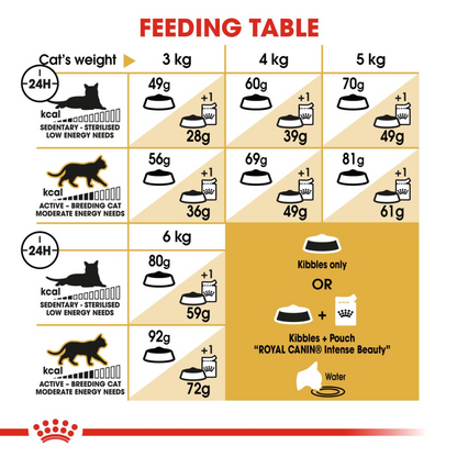 Feline Breed Nutrition Sphynx 2 kg