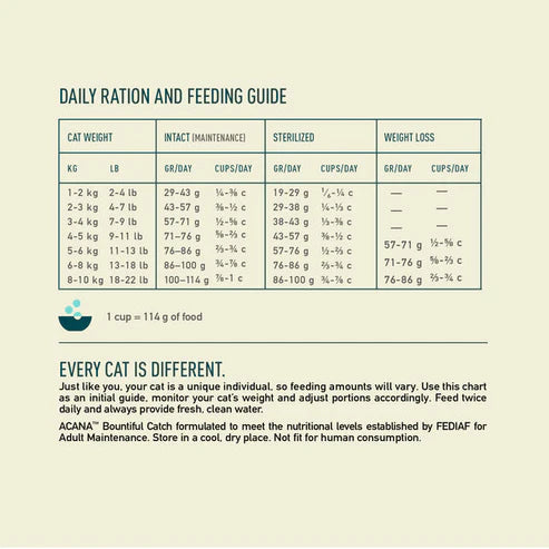 Acana Bountiful Catch Salmon with Herring Adult Dry Cat Food - 1.8KG
