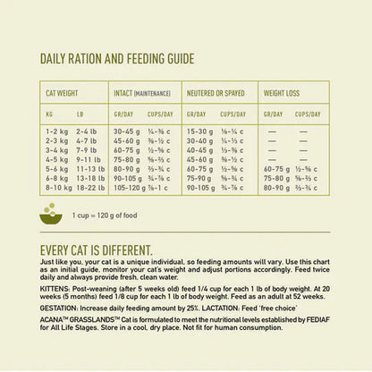 Acana Highest Protein Grassland Dry Cat Food - 1.8KG