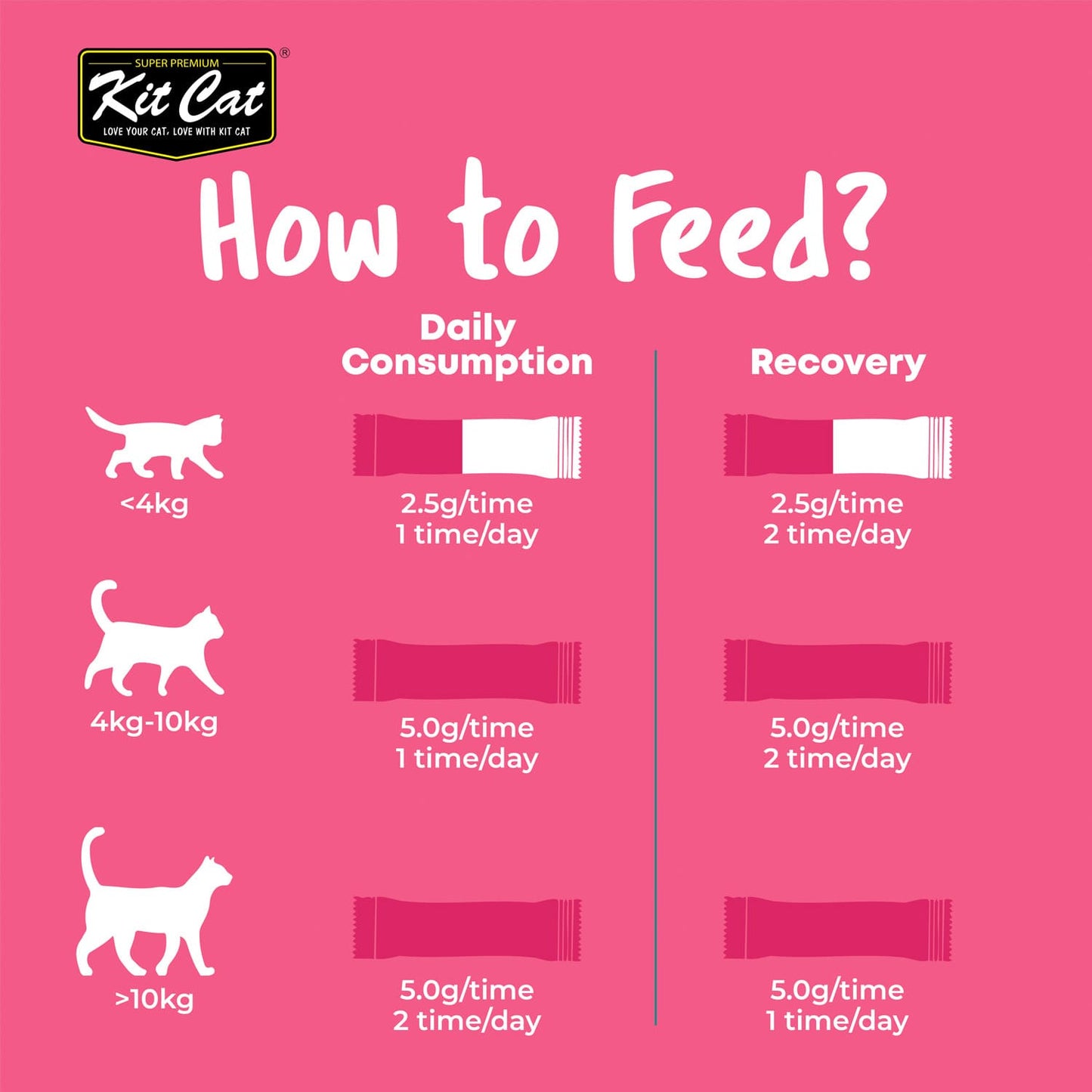 Kit Cat Urinary Care Supplement Powder 150g (5g x 30 Sachets)