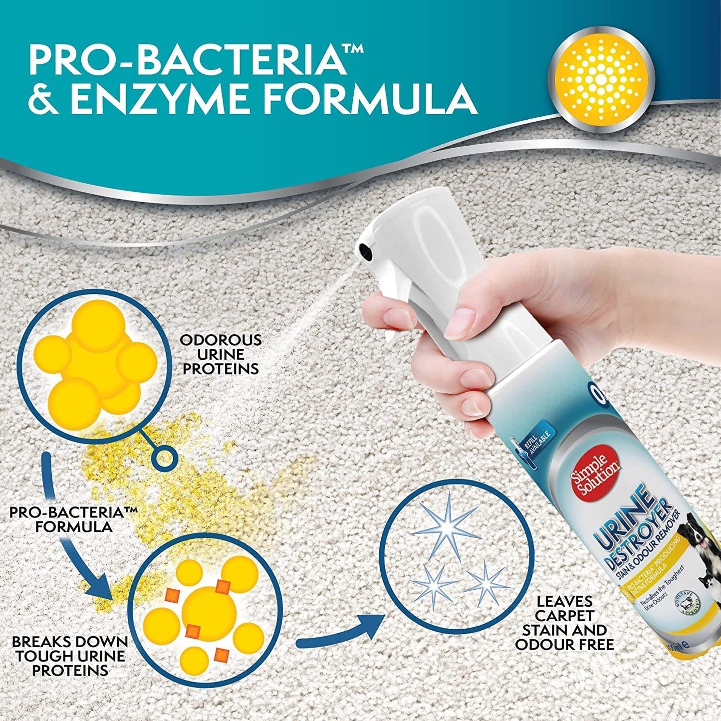 Simple Solution Urine Destroyer (Flairosol) 400ml