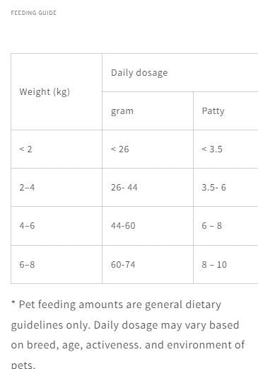 KELLY & CO'S Freeze Dried Patty Meals Chicken For Cat- 226g