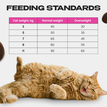 Cosmocat Dry Food Duck Probiotics Sterilised 1.8 KG