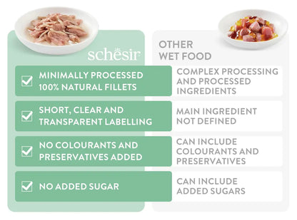 Schesir Soup Cat Wet Food in Soup Pouch-Tuna With Pumpkin 40g