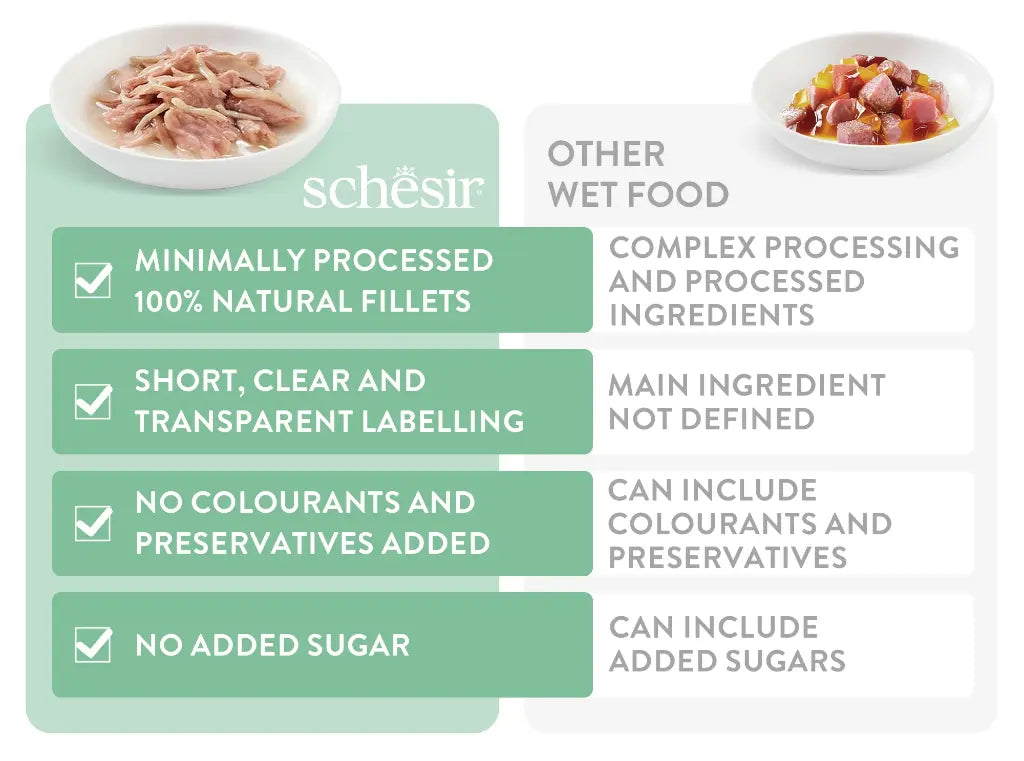 Schesir Complete & Balanced Nutrition Wet Cat Food in Jelly Can- Tuna With Chicken 85g