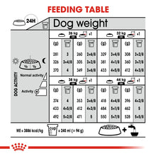 Royal Canin Canine Care Nutrition Maxi Digestive Care 10 KG