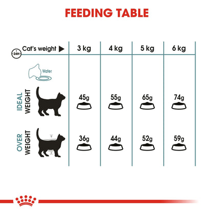Royal Canin Feline Care Nutrition Hairball Care 400 g