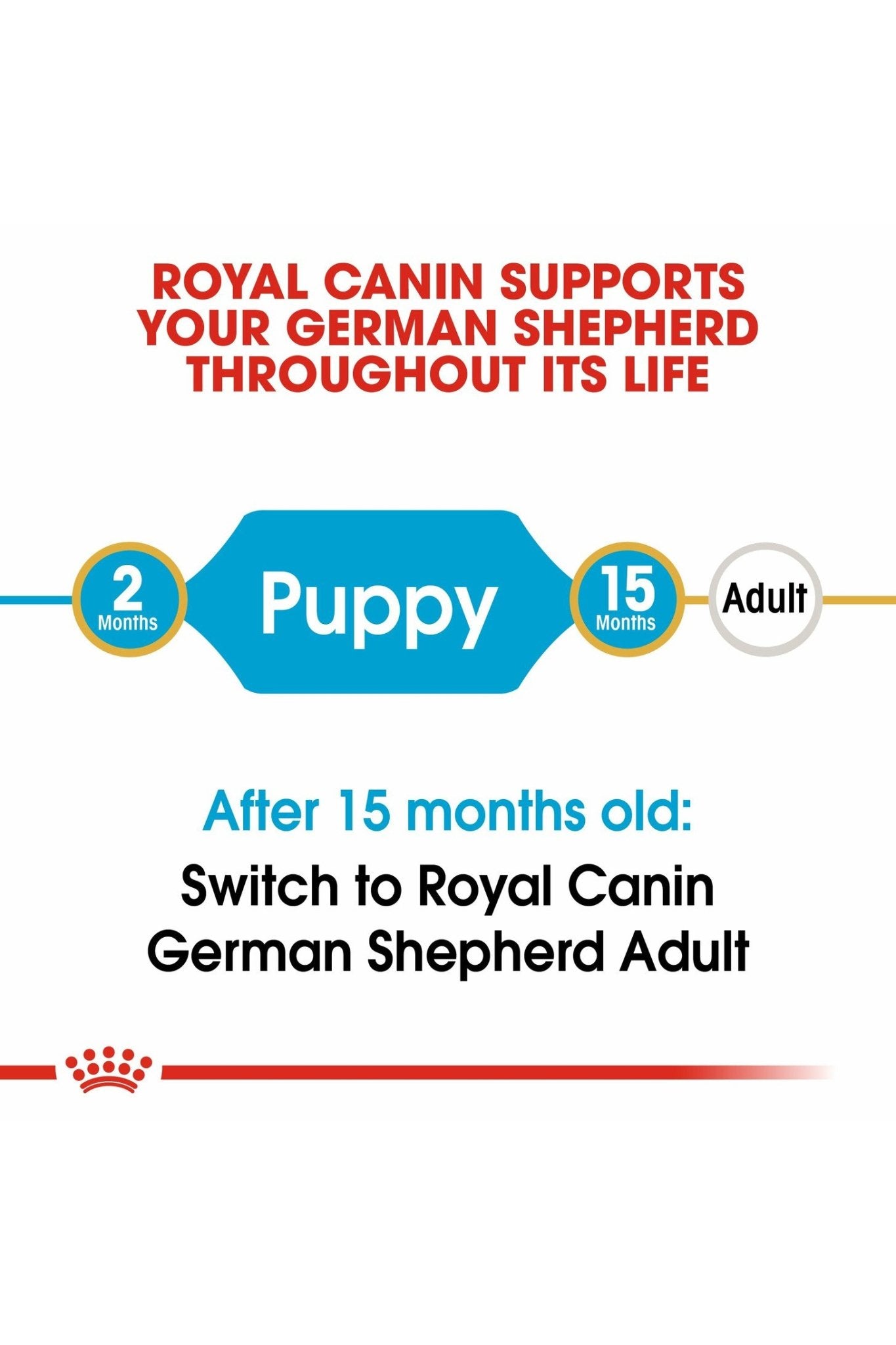 Royal Canin Breed Health Nutrition German Shepherd Puppy 3 kg