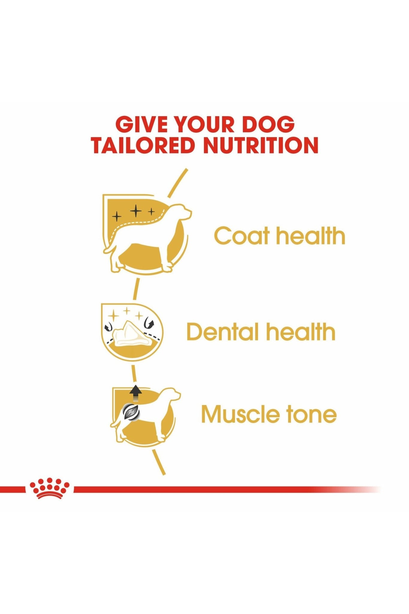Royal Canin Breed Health Nutrition Poodle Adult 7.5kg