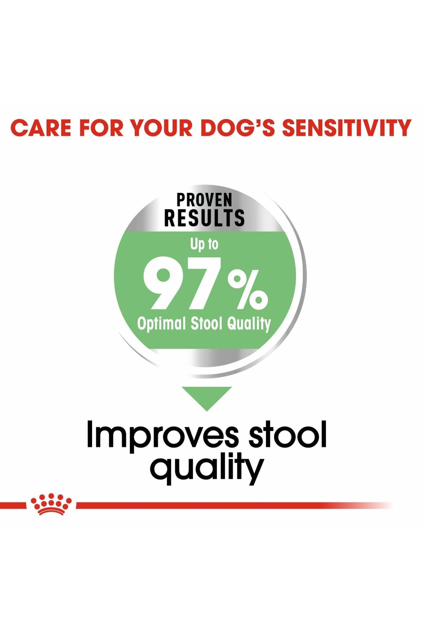 Royal Canin Canine Care Nutrition Maxi Digestive Care 12 kg