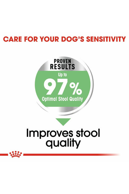 Royal Canin Canine Care Nutrition Maxi Digestive Care 12 kg