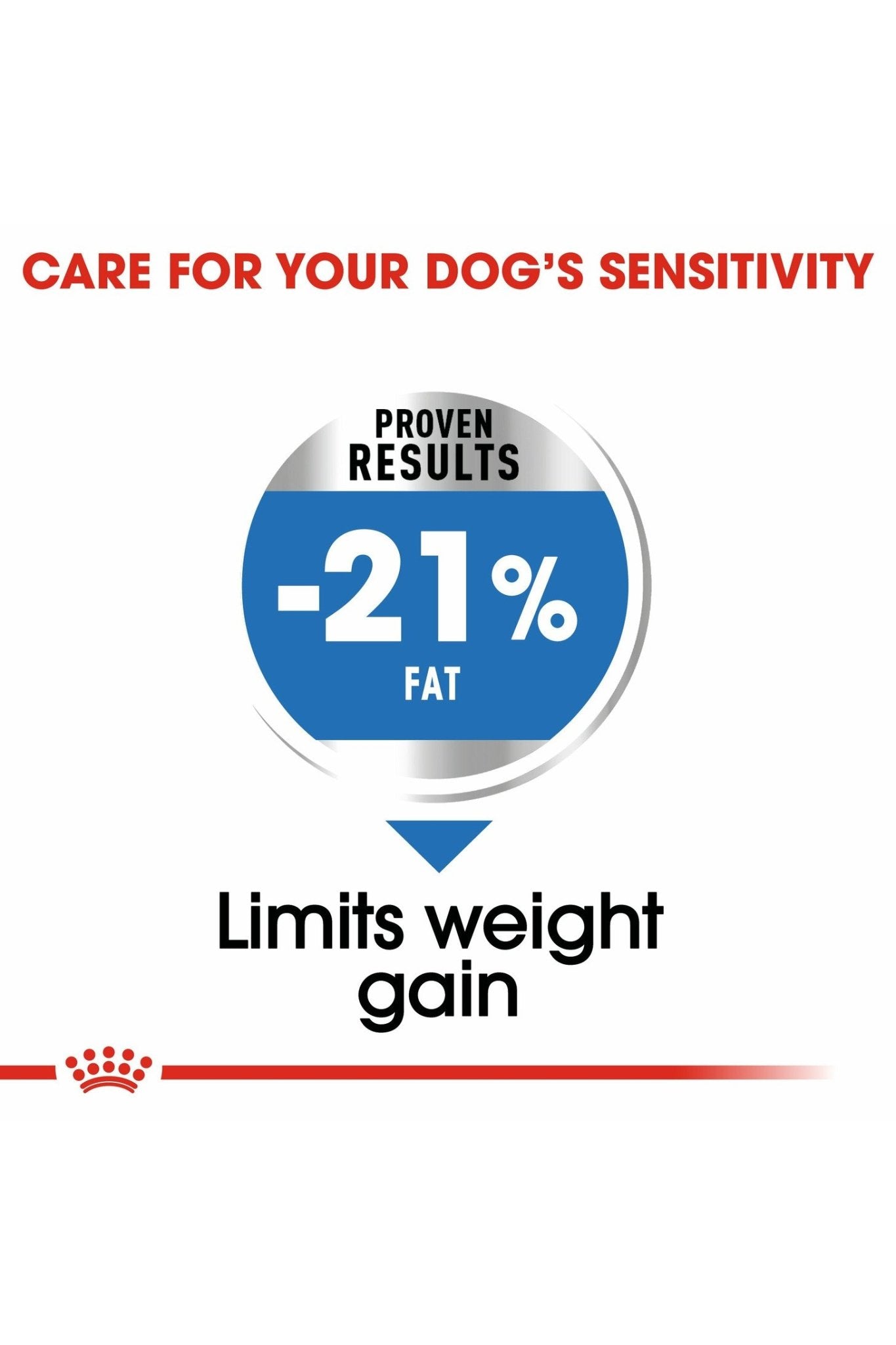 Royal Canin Canine Care Nutrition Medium Light Weight Care 12 kg