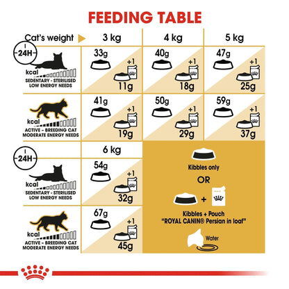 Royal Canin Feline Breed Nutrition Persian Adult 400 g