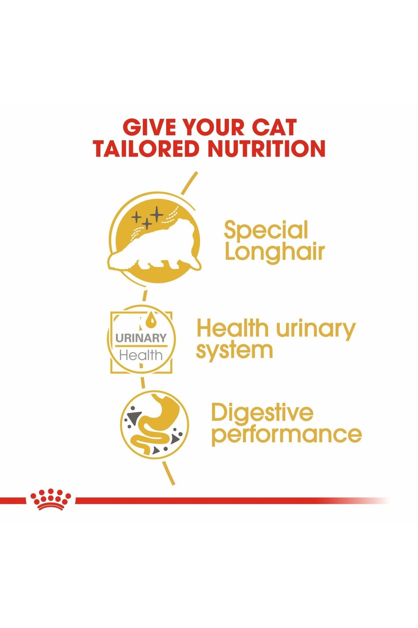 Royal Canin Feline Breed Nutrition Persian (Wet Food - Pouches) 12 x 85 g