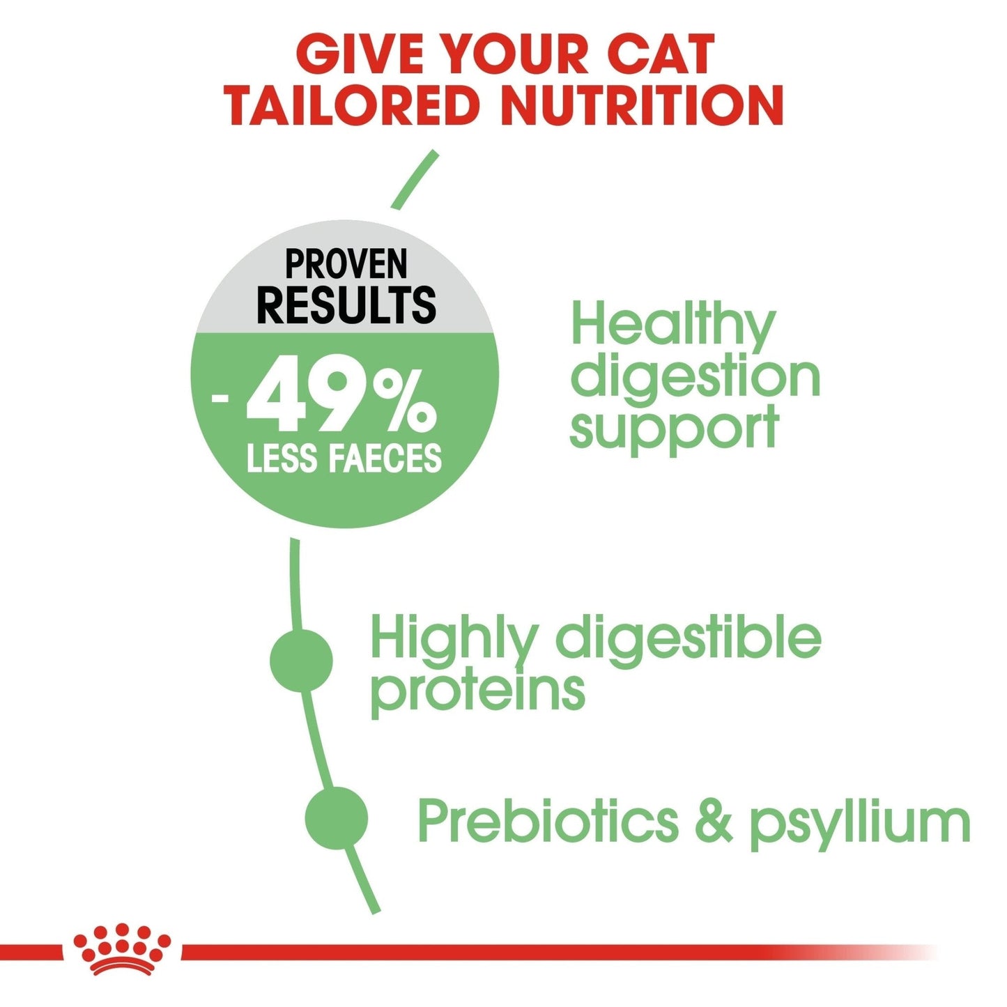 Royal Canin Feline Care Nutrition Digestive Care 400 g