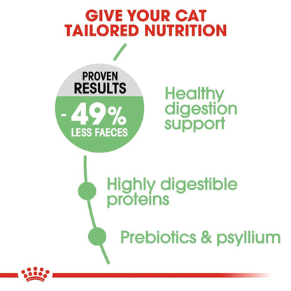 Royal Canin Feline Care Nutrition Digestive Care 400 g
