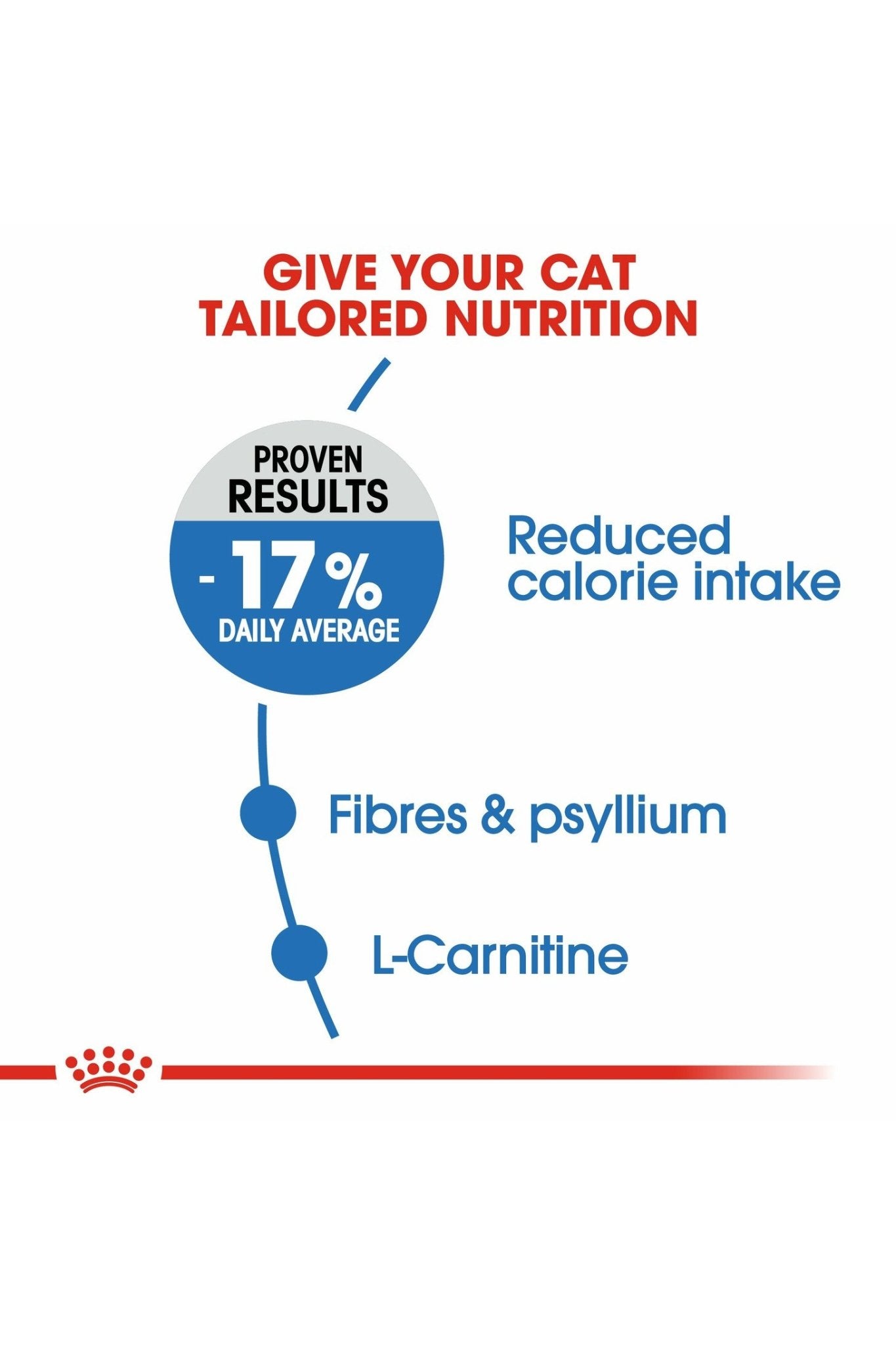 Royal Canin Feline Care Nutrition Light Weight Care 400 g