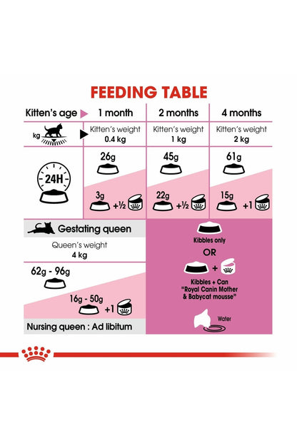 Royal Canin Feline Health Nutrition Mother & Babycat 4 kg