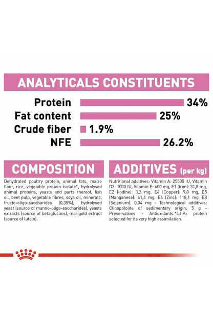 Royal Canin Feline Health Nutrition Mother & Babycat 10 kg