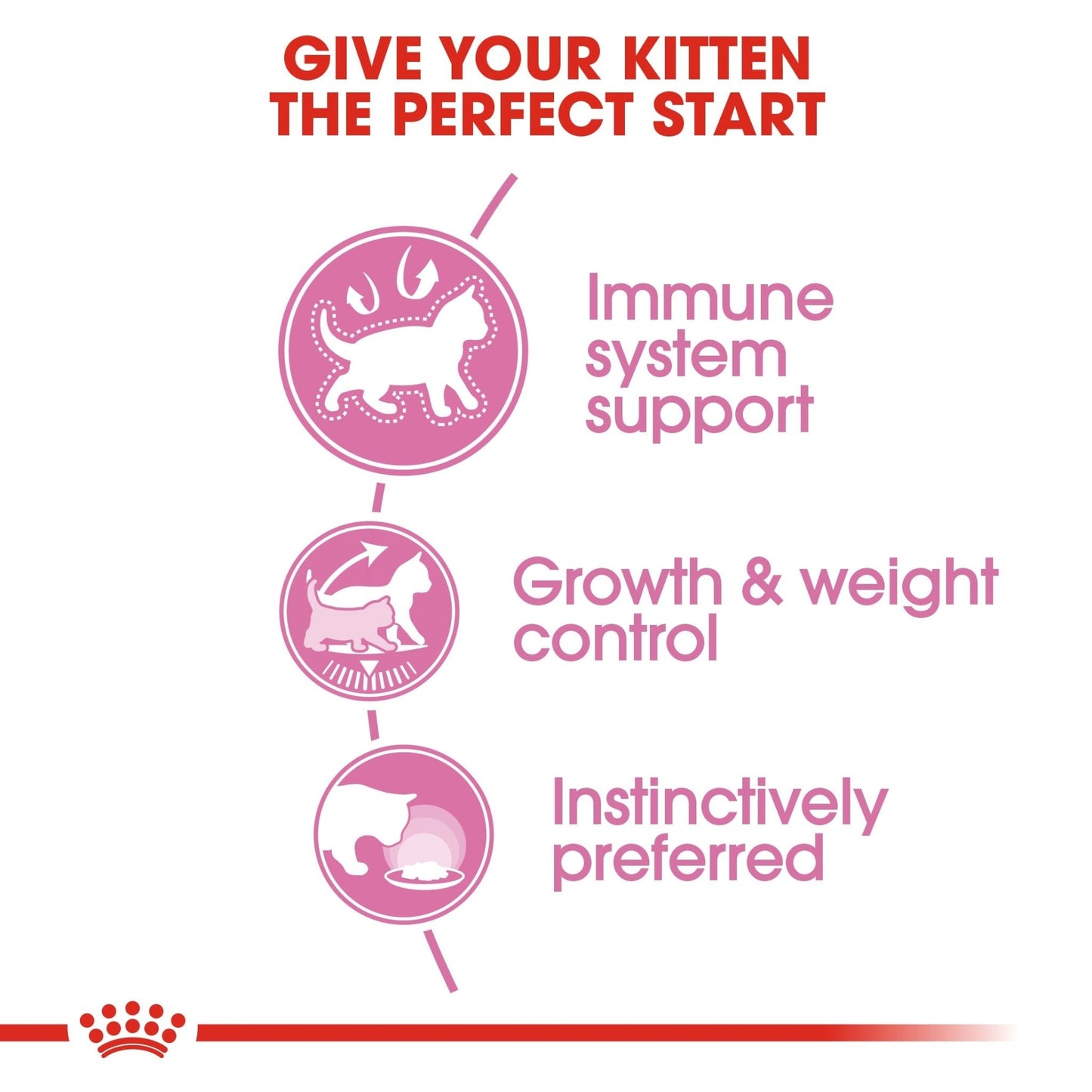 Royal Canin Feline Health Nutrition Kitten Sterilised Gravy (Wet Food - Pouches) 12 x 85 g