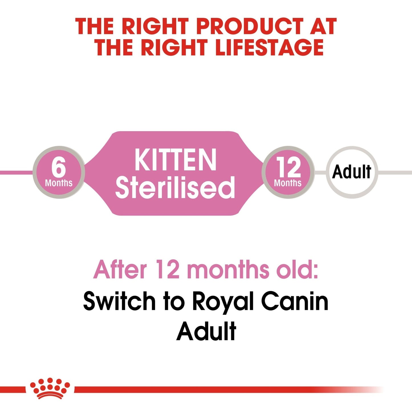 Royal Canin Feline Health Nutrition Kitten Sterilised Gravy (Wet Food - Pouches) 12 x 85 g