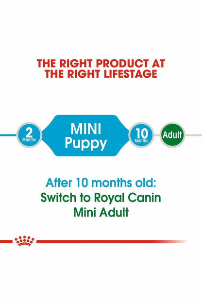 Royal Canin Size Health Nutrition Mini Puppy 4 kg