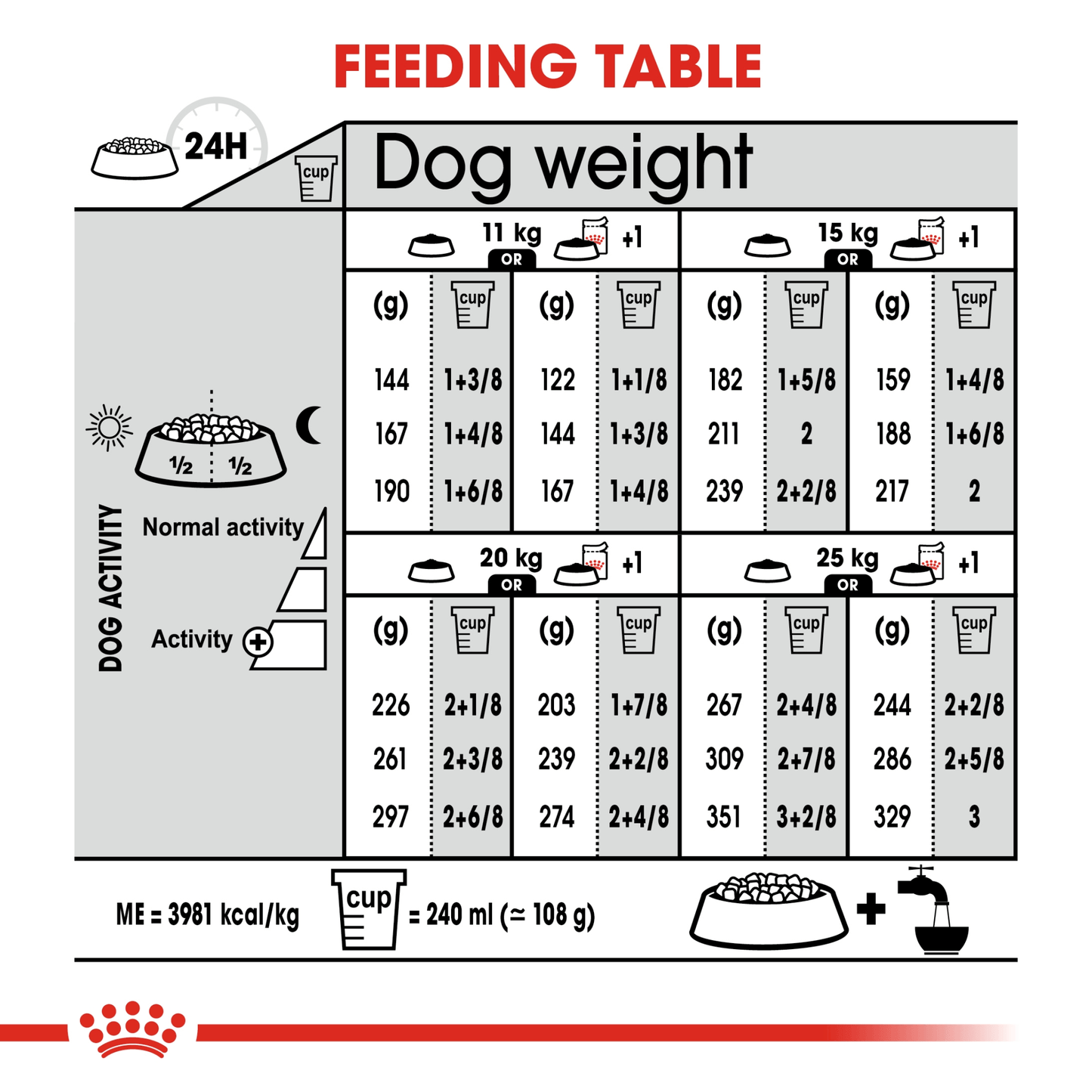 Royal Canin Canine Care Nutrition Medium Dermacomfort 12 kg
