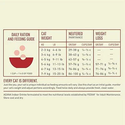 Acana Indoor Entree Dry Cat Food - 4.5KG